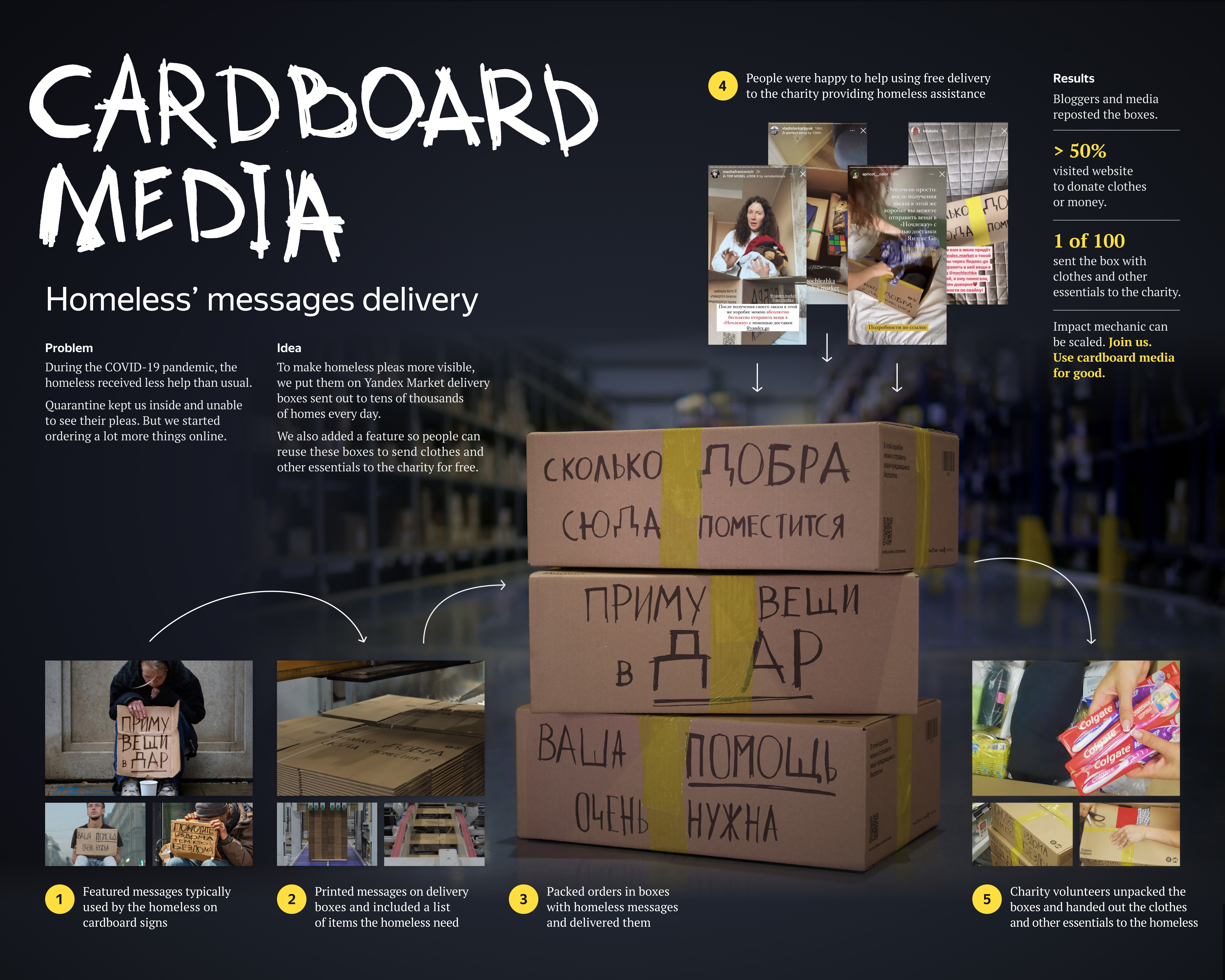 Cardboard Media